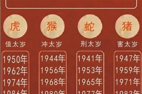 属虎人2023年运势